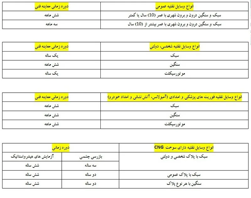 تردد خودروها با معاینه فنی از اول آبان