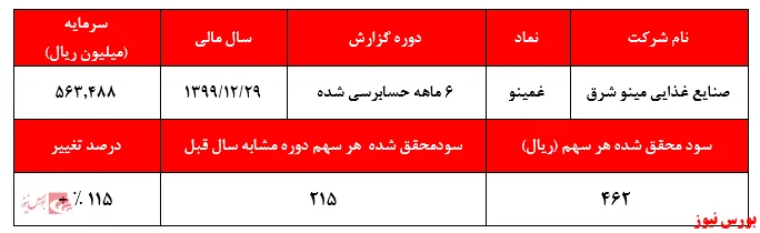 شناسایی سود‌های غیرقابل‌تکرار وجه‌تمایز سودآوری 