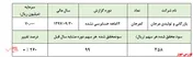 رونمایی از حباب قیمت دیگر در 