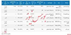 اطلاعیه عرضه انواع محصولات فولادی در بورس کالا ۱۴۰۰/۰۱/۲۳