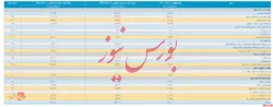صورت مالی میاندوره ای زیرمجموعه 