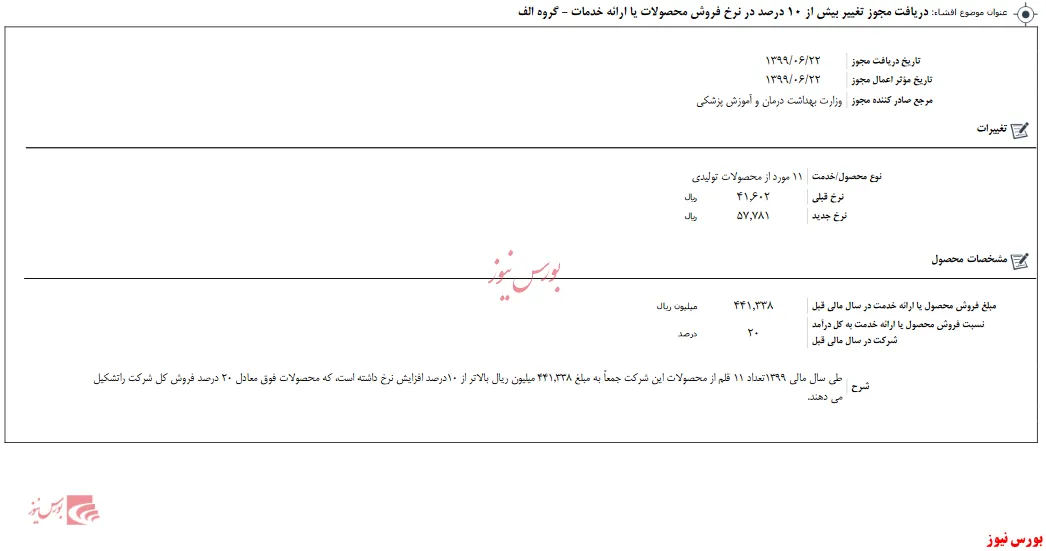 ۱۱ محصول 
