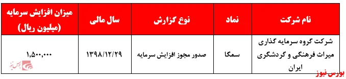 صدور مجوز افزایش سرمایه 
