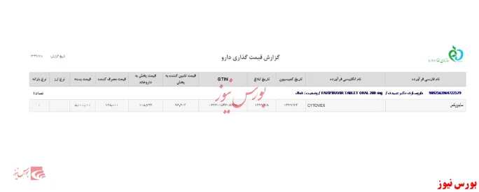 تولید محصول جدید 