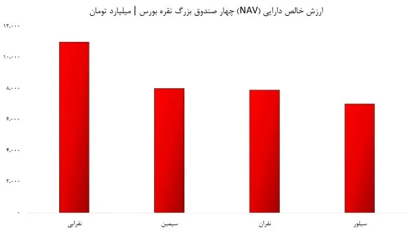 nav صندوق های نقره nav صندوق های نقره