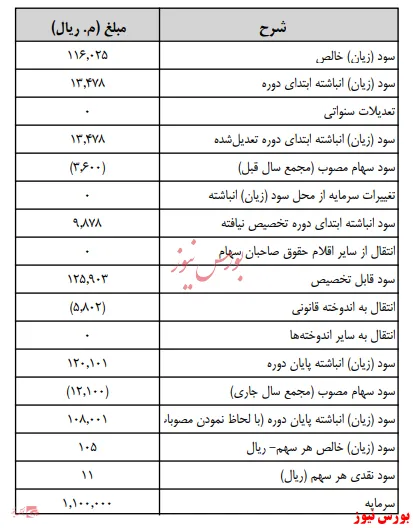 در مجمع 
