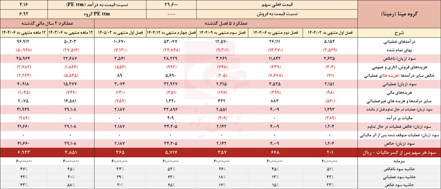 رمپنا در سال ۱۴۰۵ متحول شده است رمپنا در سال ۱۴۰۵ متحول شده است