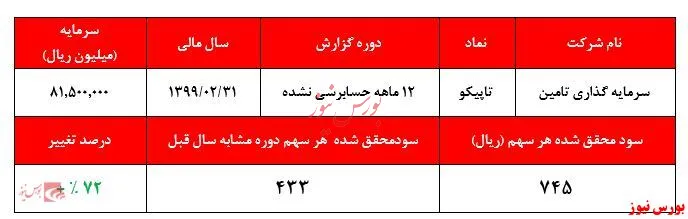 عملکرد نه چندان جذاب 