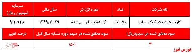صف فروش 