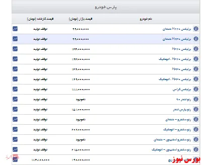 قیمت خودروهای پارس خودرو+جدول