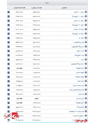 مشاهده قیمت خودروهای سایپا+جدول