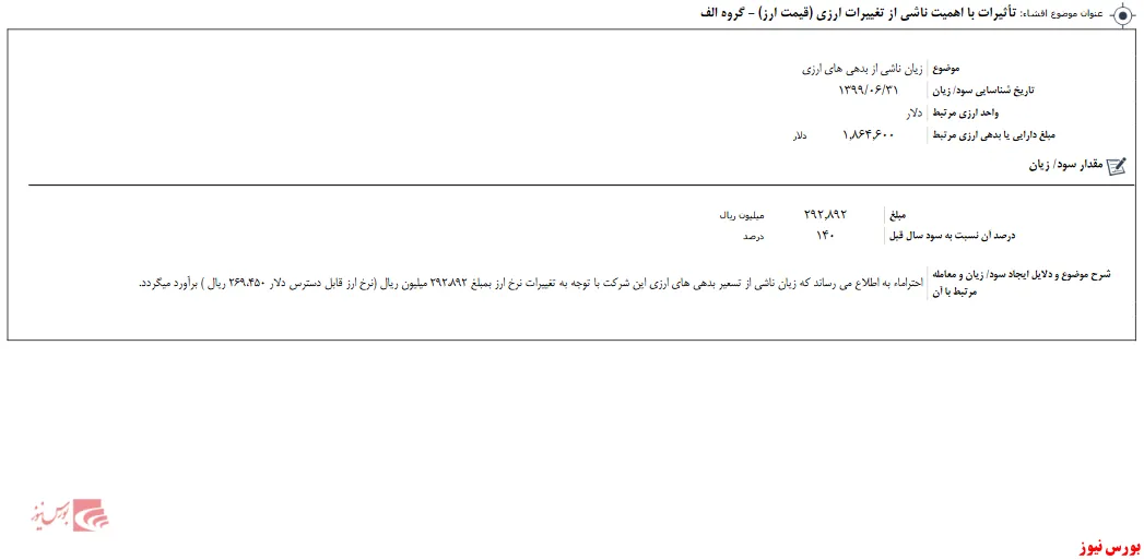 تاثیر تغییر نرخ ارز بر زیان 
