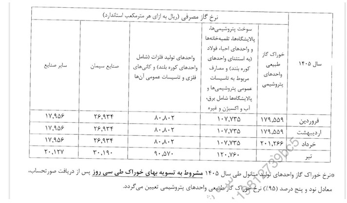 نرخ جدید خوراک پتروشیمی ابلاغ شد