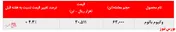 رقابت قیمتی مشتریان 