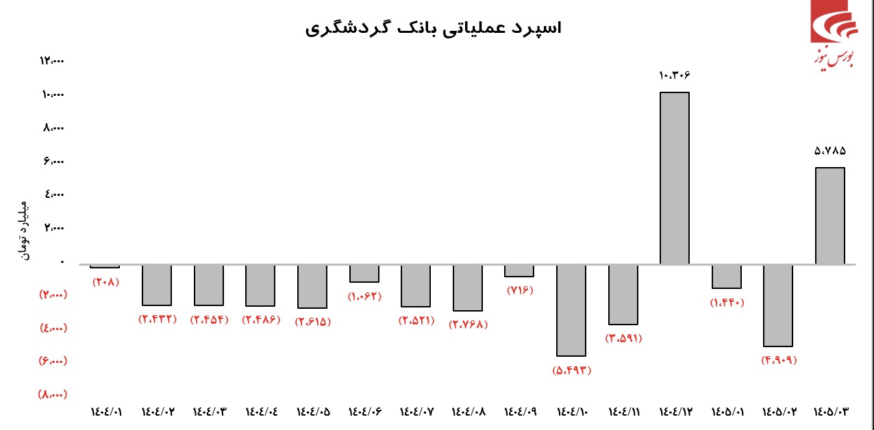گزارش خوب گزارش خوب