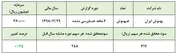 سودآوری 