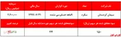 عدم تناسب جدی قیمت 