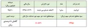 درآمد 