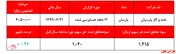 پردیس مانع از تعدیل منفی سنگین 