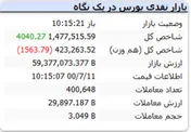 شاخص هم وزن قرمزپوش است