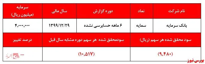 چرا نماد 