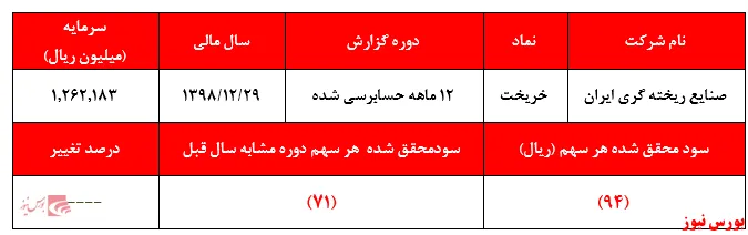 حباب قیمت سهام بورس کالا به داد خریخت رسید