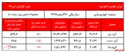 رشد ۵۱درصد نرخ سالانه 