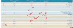 این هم از انتشار صورت مالی یکی از زیرمجموعه 