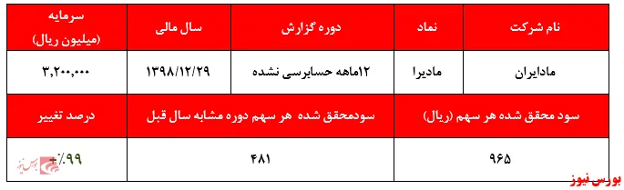 آیا 