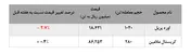 افزایش ۱۵۰ تنی فروش کریستال ملامین 