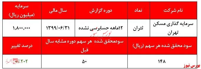 رشد سود‌های غیرعملیاتی