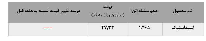 بازگشت 