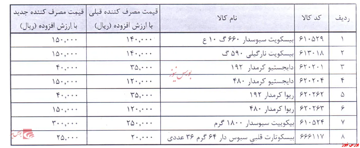 بیسکویت های 