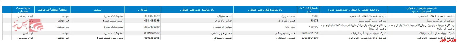 تغییر در ترکیب هیات مدیره 