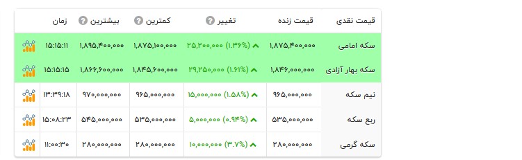 قیمت انواع سکه-۱۷ مرداد ۱۴۰۵ قیمت انواع سکه-۱۷ مرداد ۱۴۰۵