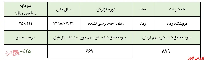 سود 