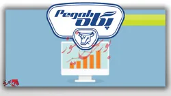 طعم «پنیر» ۶۳درصد درآمد 