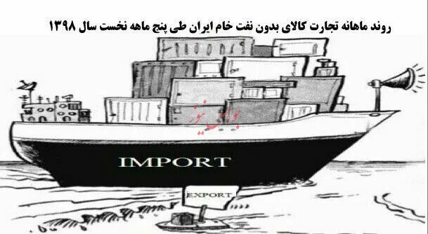 تجارت کالای بدون نفت خام