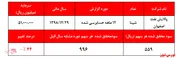 افت مجدد سود 