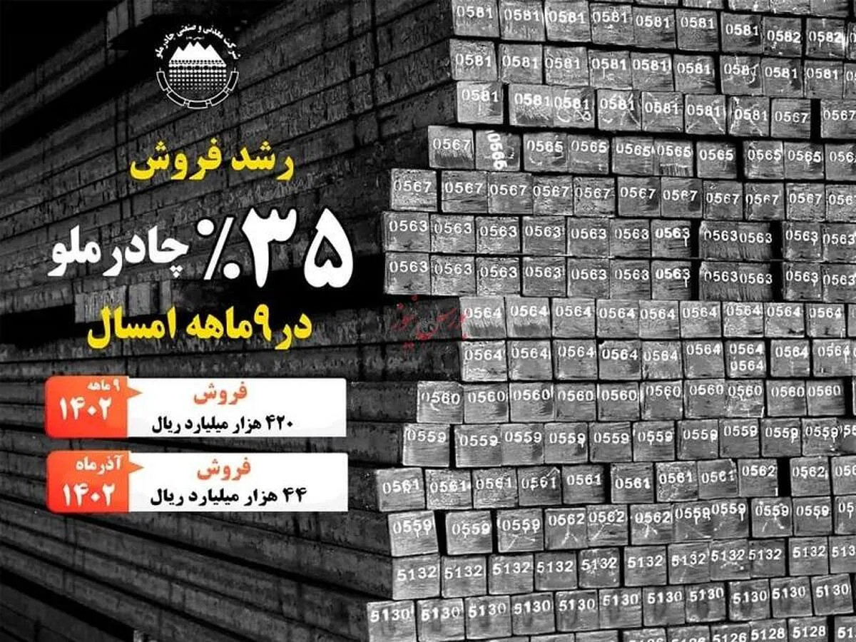درآمد ۴۲۰ هزار میلیارد ریالی چادرملو