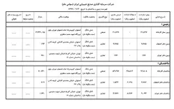 شیران و شفاف سازی زمین و ساختمان