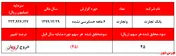 سهم عجیب و بالای بیش از ۴۰ درصدی وجه التزام از درآمد‌های مشاع بانک / منتشر نشود