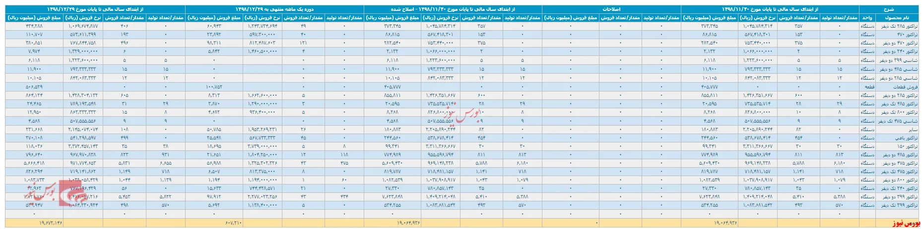 عملکرد خوب 