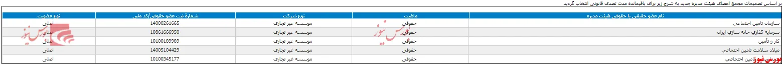 تغییر در ترکیب هیات مدیره 