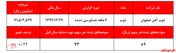 آیا 