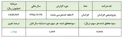 اوره خون 