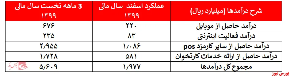 محمد حسن نژاد عضو کمیسیون اقتصادی مجلس گفت: به نظر می‌رسد شاخص دولت برای پرداخت کمک معیشتی از میانگین گردش حساب افراد در زمان مشخصی به دست می‌آید در واقع گردش حساب را به عنوان درآمد افراد در نظر می‌گیرند.