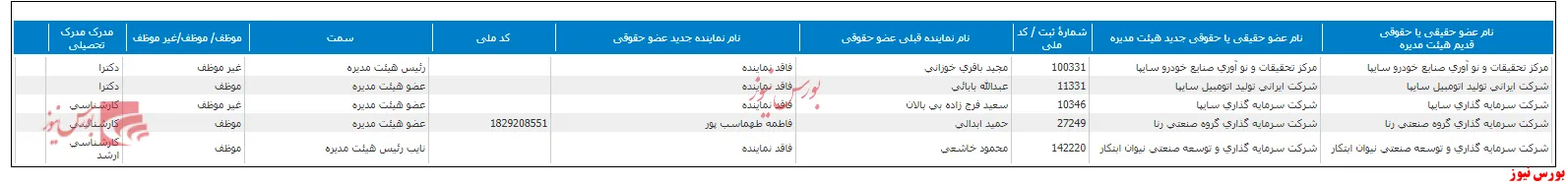 ترکیب جدید هیات مدیره 