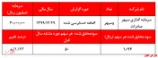 افزایش سودآوری 
