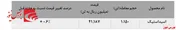 کاهش فروش اسیداستیک 